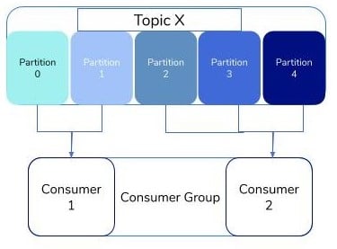 kafka srijan bottleneck